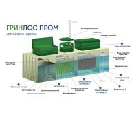 Гринлос БМ 3000 - фото 3
